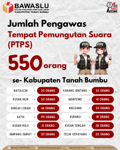 Jumlah TPS