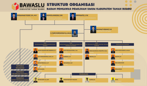 struktur organisasi