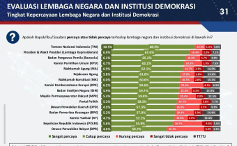 Bawaslu Tanbu